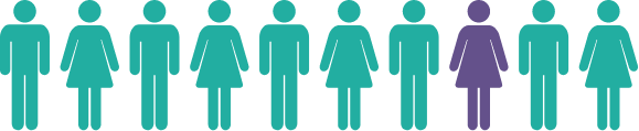 BRCA Mutations in Numbers