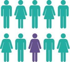 BRCA Mutations in Numbers