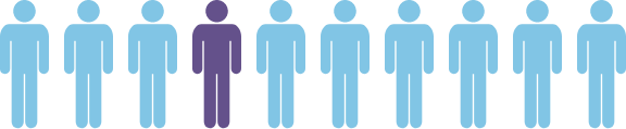 BRCA Mutations in Prostate Cancer