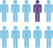 BRCA Mutations in Prostate Cancer