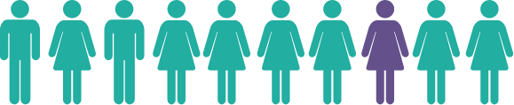 BRCA Mutations in Numbers