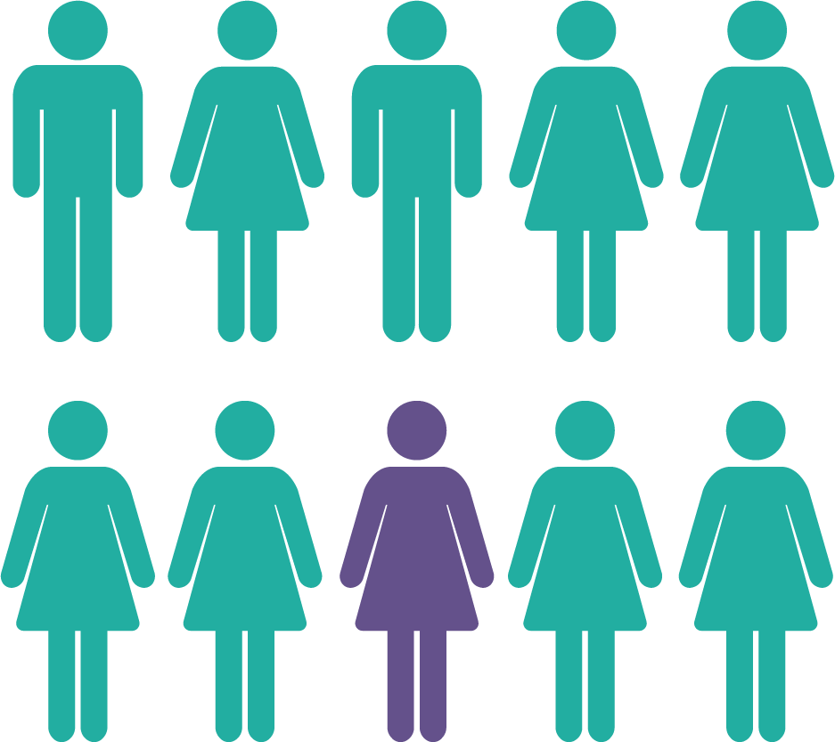 BRCA Mutations in Numbers